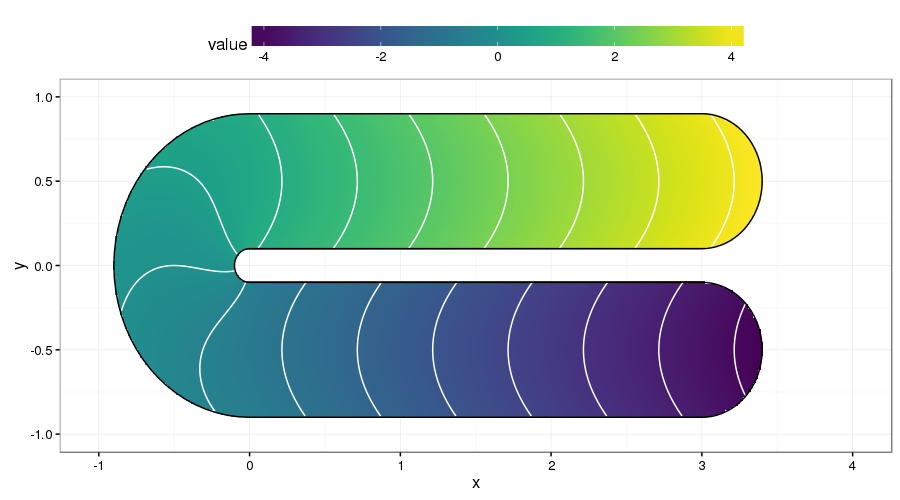 Ramsay’s test function