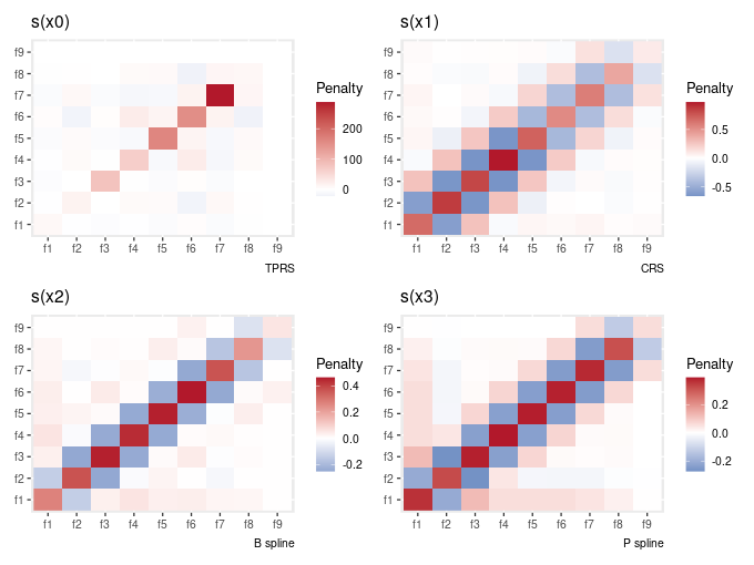 Penalty matrices for smooths from the fitted GAM. Note that in the released version you need to visually flip the y-axis so that diagonal runs top-left to bottom-right to match with how the matrix is actually arranged; this is fixed in the GitHub version.